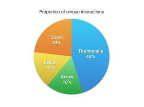 移動電子商務(wù)網(wǎng)站中的圖文滾動切換設(shè)計探析