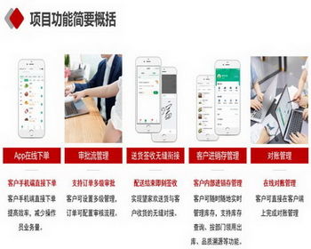 望家歡農(nóng)產(chǎn)品集團 電子商務(wù)驅(qū)動農(nóng)業(yè)現(xiàn)代化的新引擎